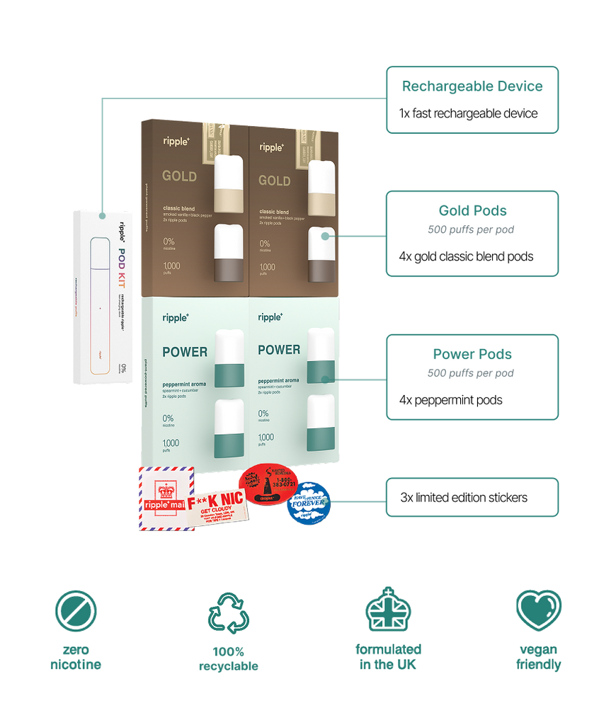 discount code for ripple vape THE SWITCH KIT | Classic Blend + Peppermint Blue Silk Choose Flavor:Honeydew Frozen Max Tabs [10pk] (1000mg)